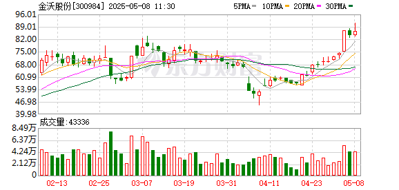 专业配资炒股网 金沃股份：2025年第二次临时股东会决议公告