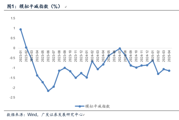 配资之家网首页 广发证券郭磊：如何看4月物价数据和央行货政报告对于价格的分析