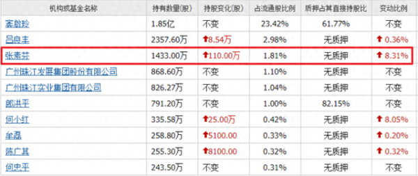 股票配资网首页 牛散张素芬、夏重阳重仓的4家医药股, 全部都在7元下方